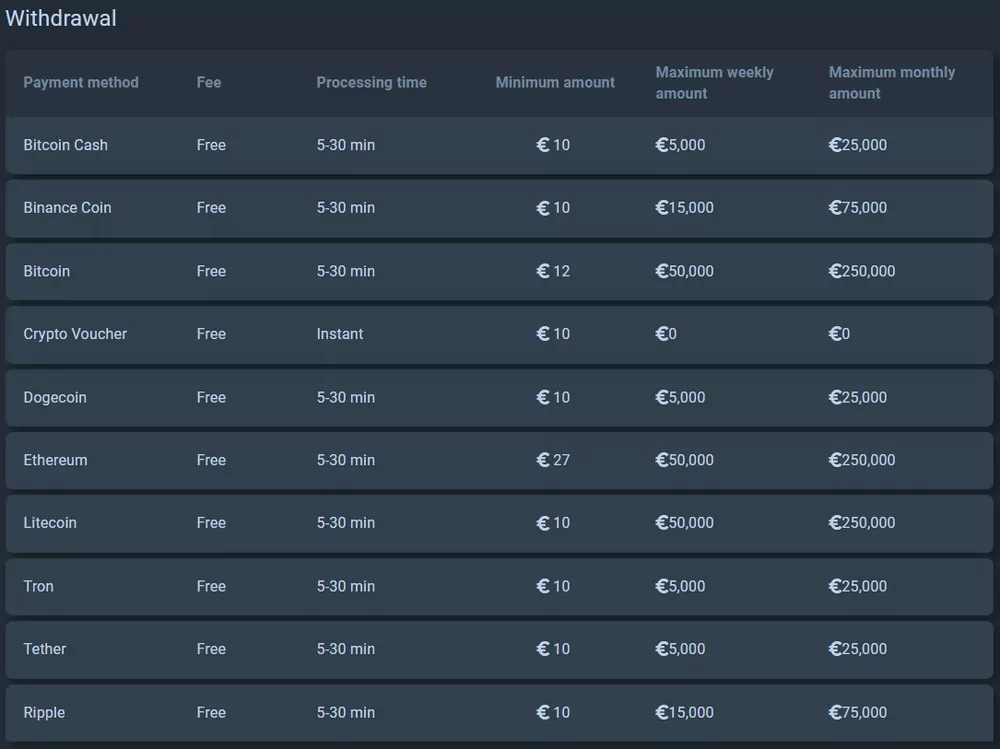 withdraw crypto list